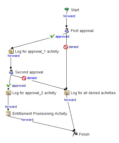 Description: Illustration