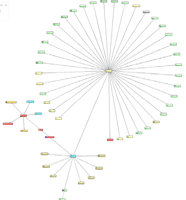 BCC Isolated Circular Layout Example