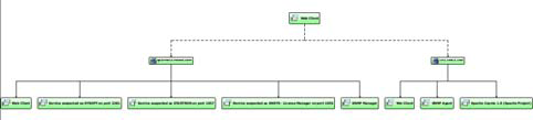 Bottom/Top Hierarchical Layout Example
