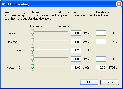 Workload Scaling